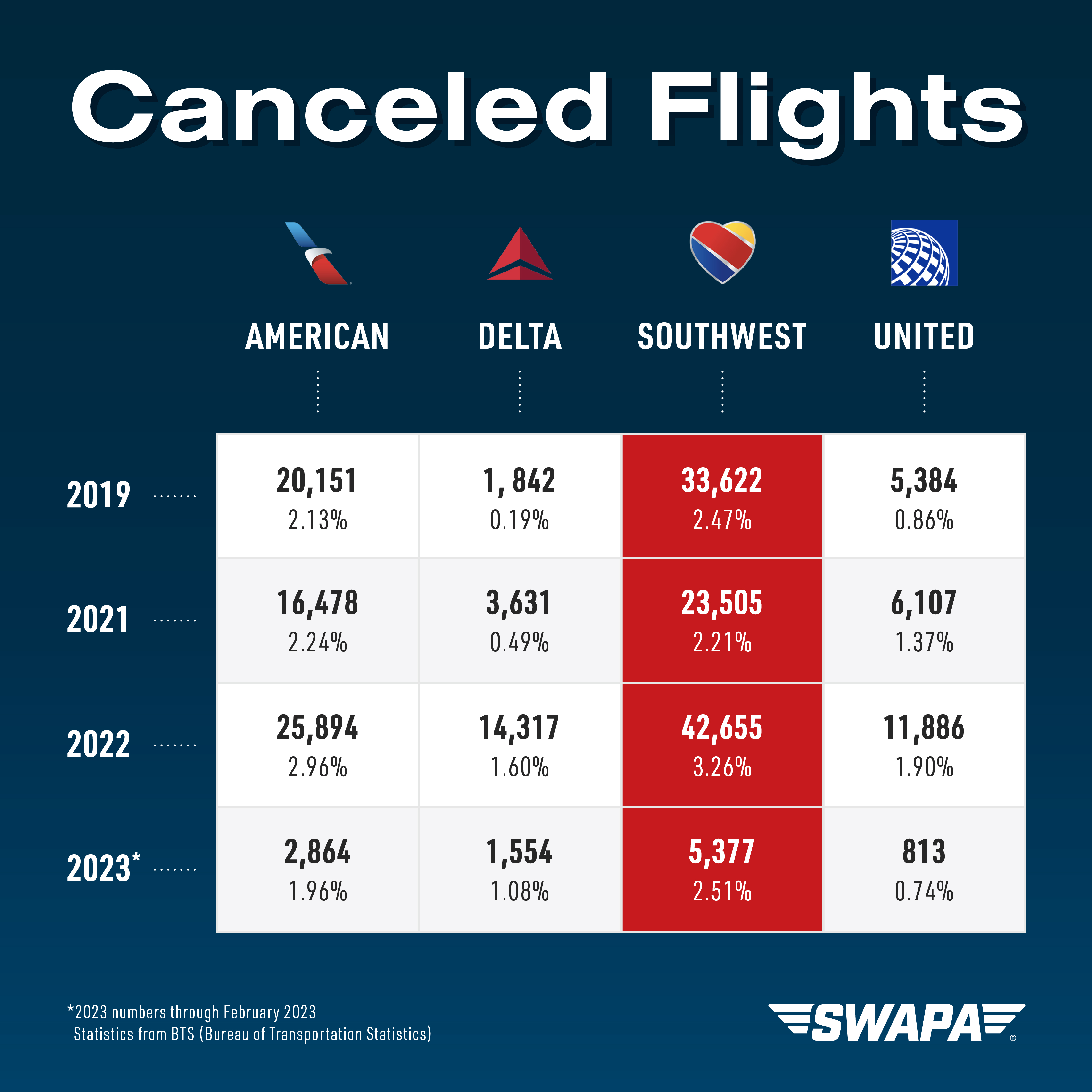 Cancellations.png